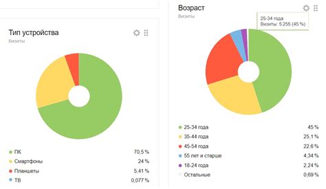 Анализ и проверка: улучшение контента и привлечение аудитории на YouTube-канале