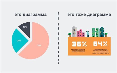 Анализ карт и диаграмм