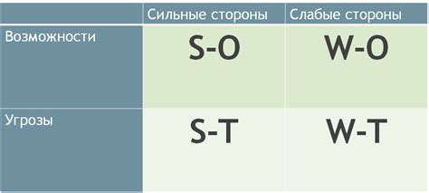 Анализ комбинированных стратегий противника