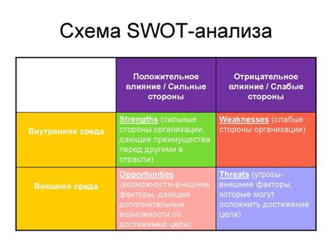 Анализ конкурентов и рынка