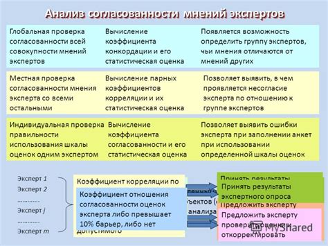 Анализ мнений экспертов