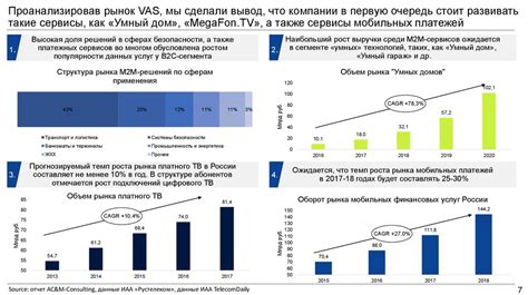 Анализ мобильной связи "Волна" в России