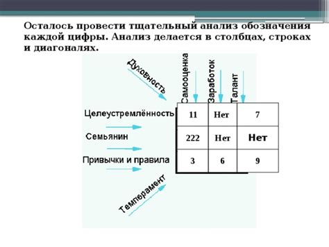 Анализ обозначения получателя