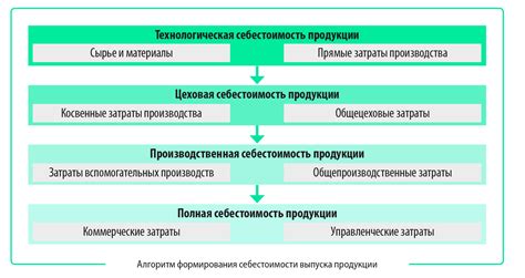 Анализ общих затрат: ключевые моменты для бизнеса