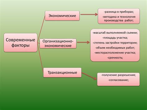 Анализ основных факторов, влияющих на стоимость игрового контроллера