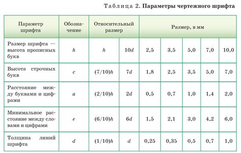 Анализ параметров источника для определения размера