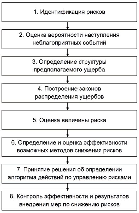 Анализ показателей, связанных с состоянием организма и возможности возникновения смертельных рисков