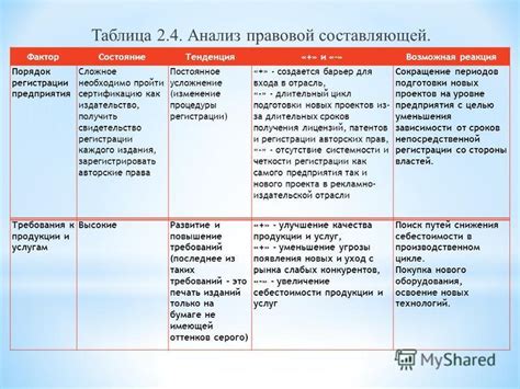 Анализ политической составляющей предлагаемых вариантов