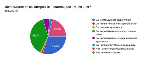 Анализ популярности праздника среди таксистов