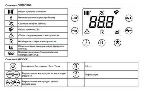 Анализ последствий неисправности в системе Бакси Е00