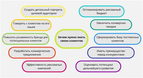Анализ потребностей и интересов целевой аудитории