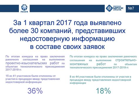 Анализ появления недостоверной информации