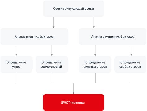 Анализ примеров переоценки событий в реальности