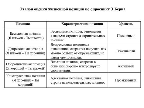 Анализ психологических аспектов употребления молока женской груди мужем