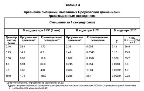 Анализ размера буфера и определение необходимости его очистки