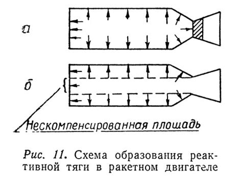 Анализ реактивной тяги в действии