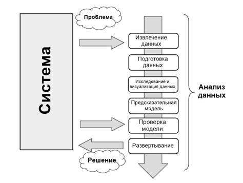 Анализ результатов и интерпретация данных