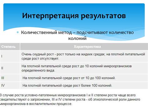 Анализ результатов и их интерпретация