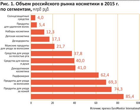 Анализ рынка и выбор фильмов для демонстрации