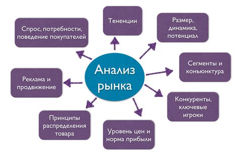 Анализ ситуации на рынке и выбор оптимального расположения кабинета психологической помощи