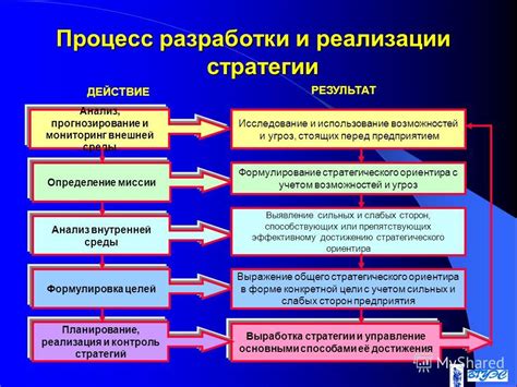 Анализ ситуации на рынке и определение целей