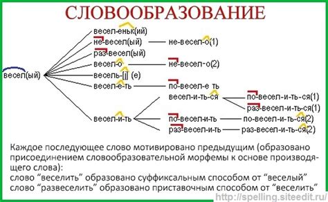 Анализ словообразования и использования