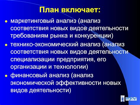 Анализ соответствия изделия требованиям рынка