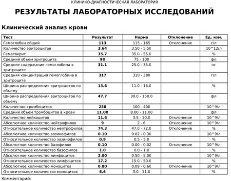 Анализ состава барсучьего жира: результаты лабораторных исследований