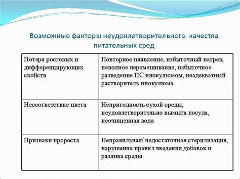 Анализ состава нори и ее питательных свойств
