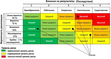 Анализ статистики и оценка рисков