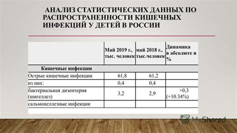 Анализ степени распространенности инфекций в игровом мире