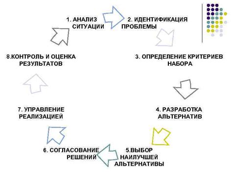 Анализ текущей ситуации и идентификация проблемы