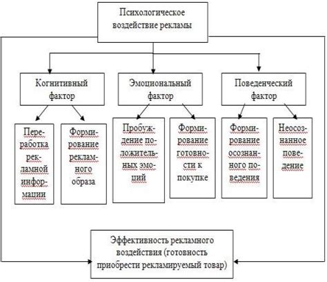 Анализ эффективности использованных хэштегов