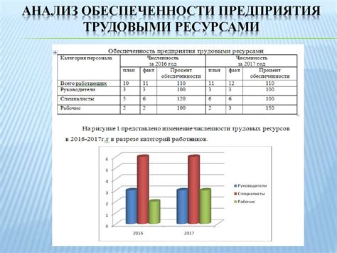 Анализ эффективности описания и его коррекция