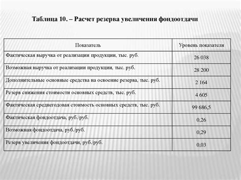 Анализ эффективности удаления