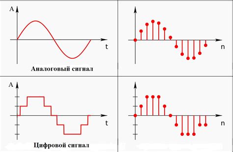 Аналоговые и цифровые интерфейсы для передачи сигнала: основные принципы и отличия