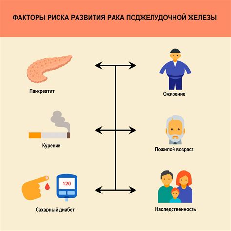 Анатомические причины и факторы риска