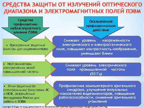 Антистатические средства: обеспечение безопасности процедуры