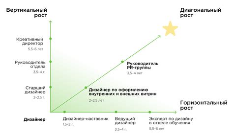 Аркадный и карьерный режимы