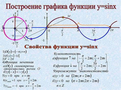 Арккосинус и другие тригонометрические функции