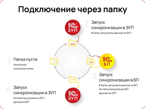 Архивирование и сохранение данных в базе 1С ЗУП