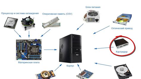 Архитектура и основные компоненты карты памяти SD