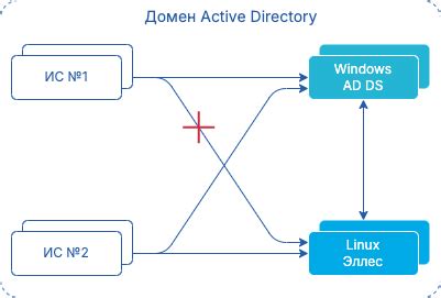 Архитектура и устройство децентрализованного DNS с использованием технологии Хендшейк