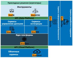 Архитектура платформы: особенности и преимущества