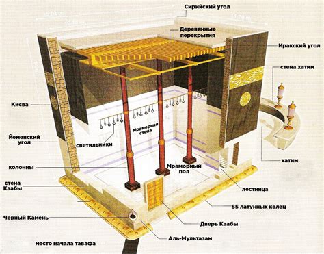 Архитектурная конструкция Каабы и ее историческое значение