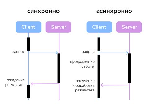 Асинхронное программирование с помощью промисов и асинхронных функций