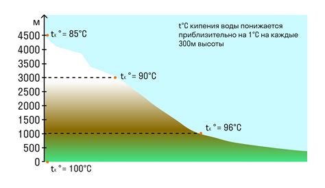 Атмосферное давление и температура