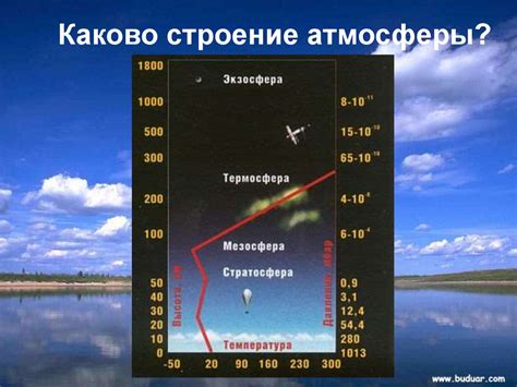 Атмосферное давление 7 класс