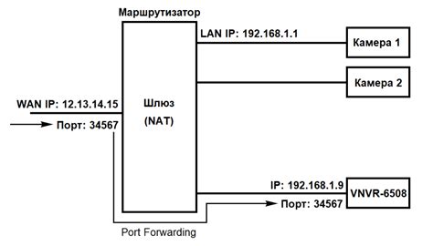 Аутентификация в интерфейсе маршрутизатора