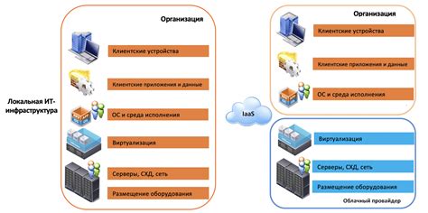 Базовая инфраструктура и ее значимость